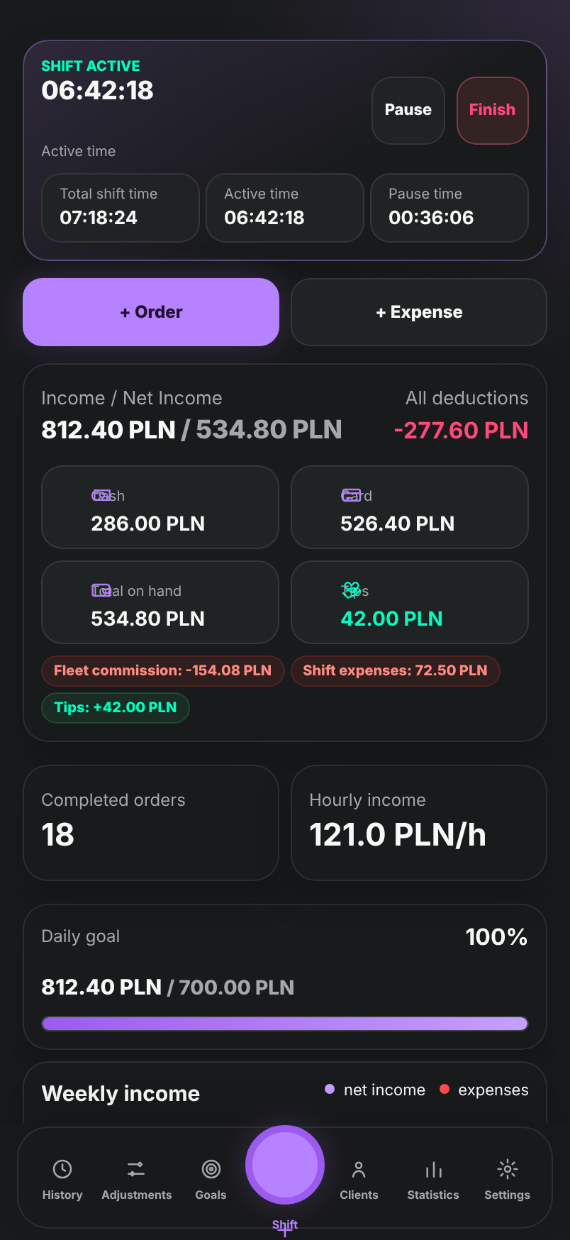 ORBITAX Shift dashboard with demonstration data